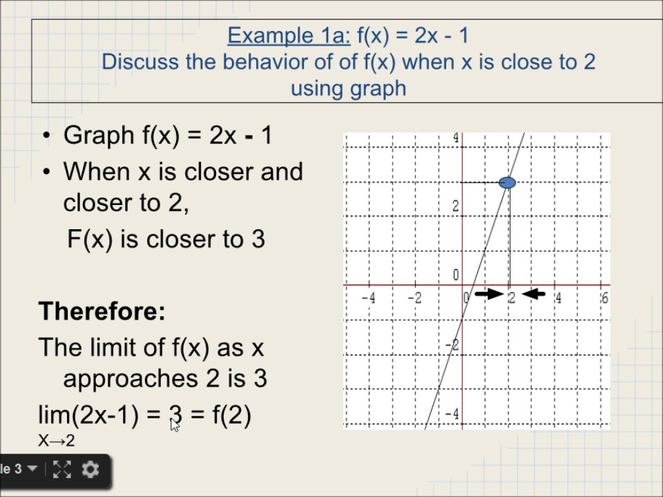 Maths Calculus | Limits Tutorial | Introduction to limits |  Estimate Limits | Whether limits of functions exist | Properties of Limits | Direct Substitution to evaluate limits