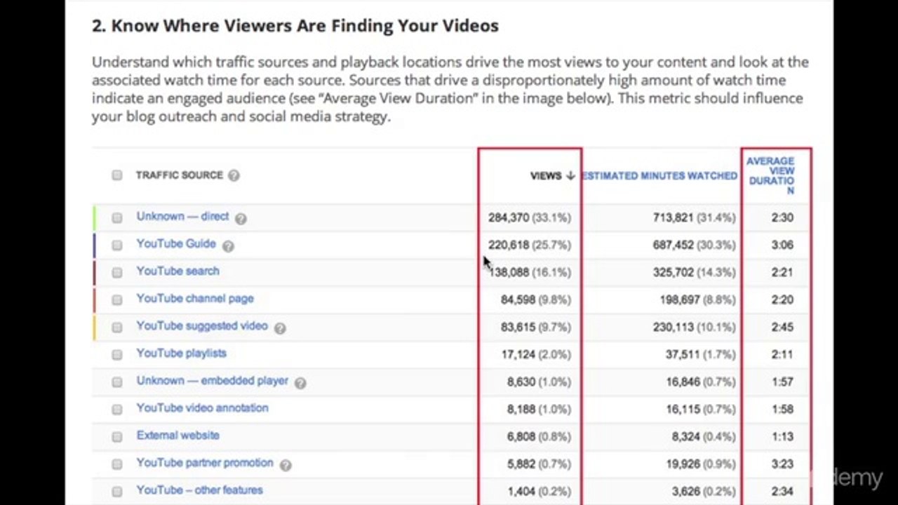 Lecture 35_ An Analytics Introduction - See What You Can Instantly Learn About Your Views