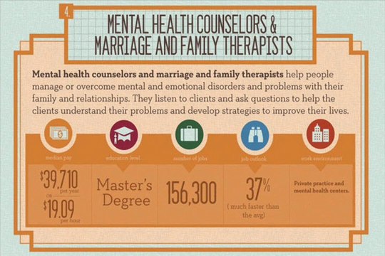 Career Counseling for Life Experience Degree Programs