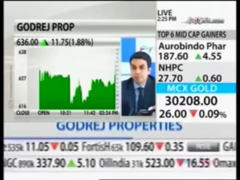 NDTV Profit Breaking Market News,Mr Pirojsha Godrej ED,30th jan