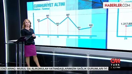 Altın, 4 Ayın En Yüksek Seviyesine Çıktı