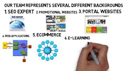 Web Design Newcastle Upon Tyne