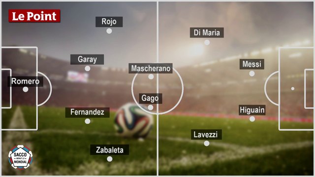 L'analyse tactique d'Argentine-Suisse : aucun liant entre le milieu et l'attaque