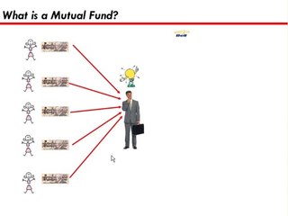 Mutual Funds Explained