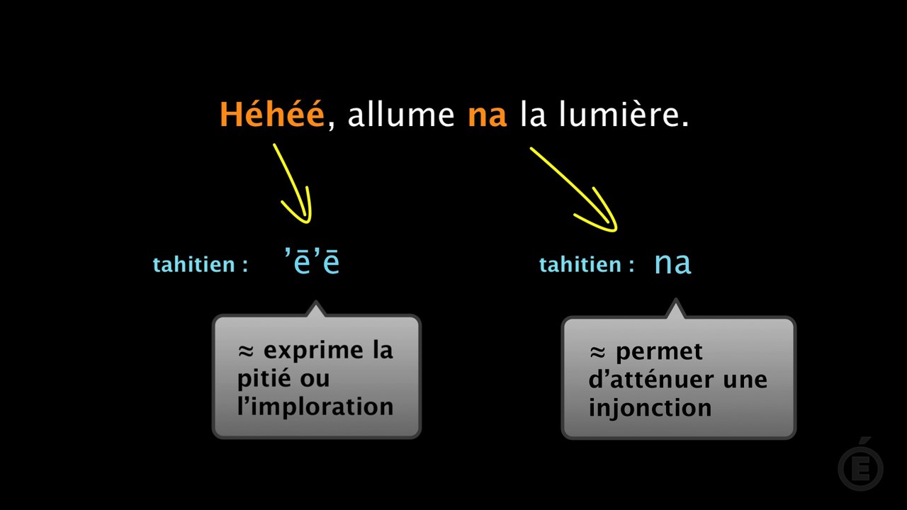 Exprimer une demande polie