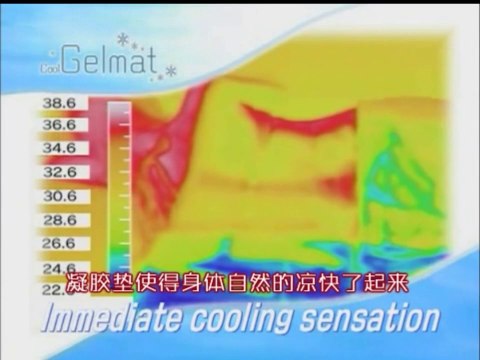 Cool Gel Mat Manufacturers | Cool Gel Mat Suppliers