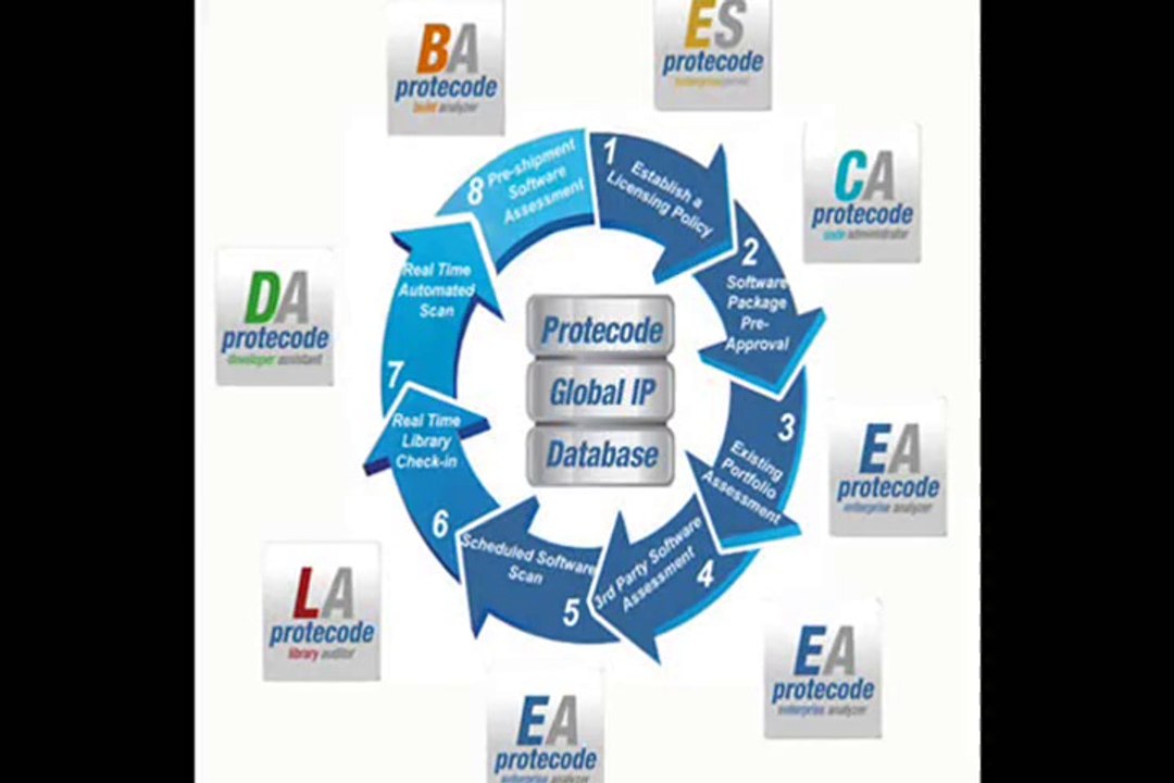 CrowdFinch Technologies Web Services