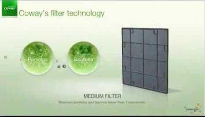 Máy lọc không khí và tạo ozone LifePro L318-AZ – Lh 097 2222 958