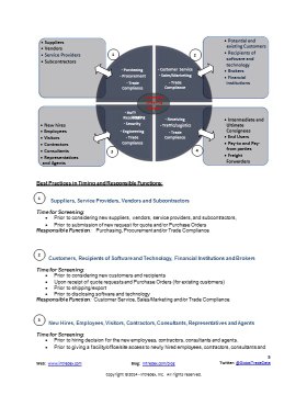 Itar Compliance Services from Intredex Export Compliance Solutions