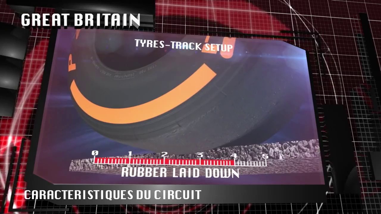 Pirelli- Vidéo 3D d'un tour de piste GP - 1001Pneus