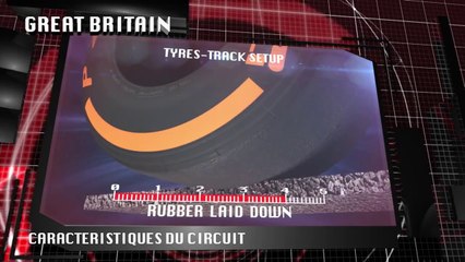 Pirelli- Vidéo 3D d'un tour de piste GP - 1001Pneus