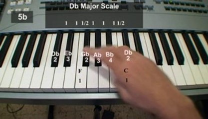 12 Major Scales Piano Lesson