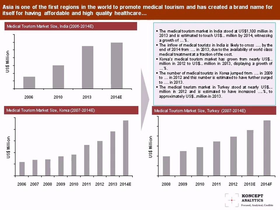 Medical Tourism Market Report: 2014 Edition – New Report by Koncept Analytics
