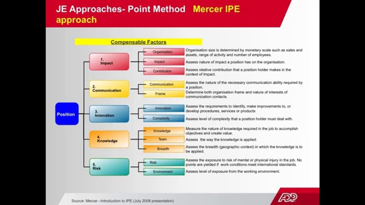 Aligning Pay Structures with Job Evaluation