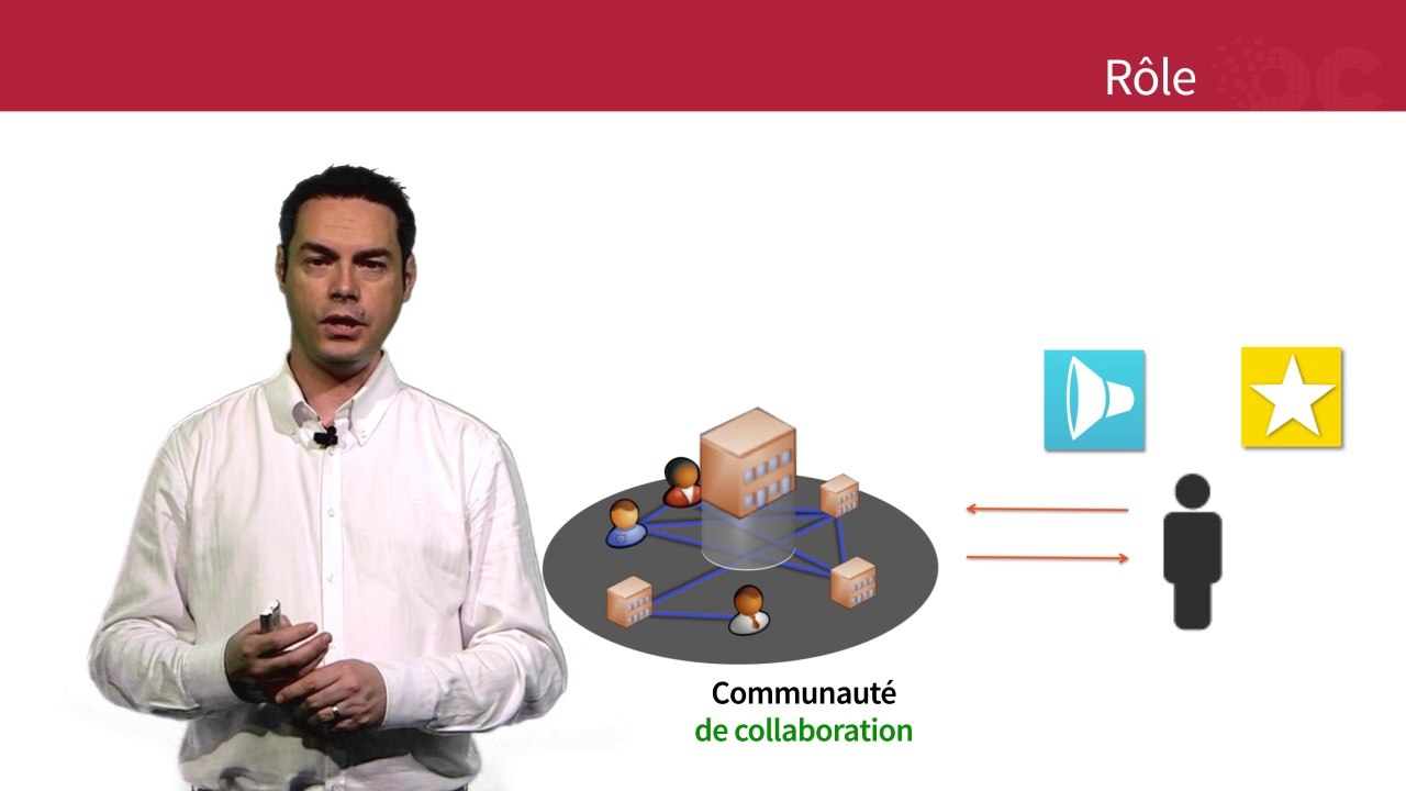 Les clés pour devenir Community Manager - Partie 3 Chapitre 4
