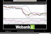 Le bande di bollinger: prima sessione trading online