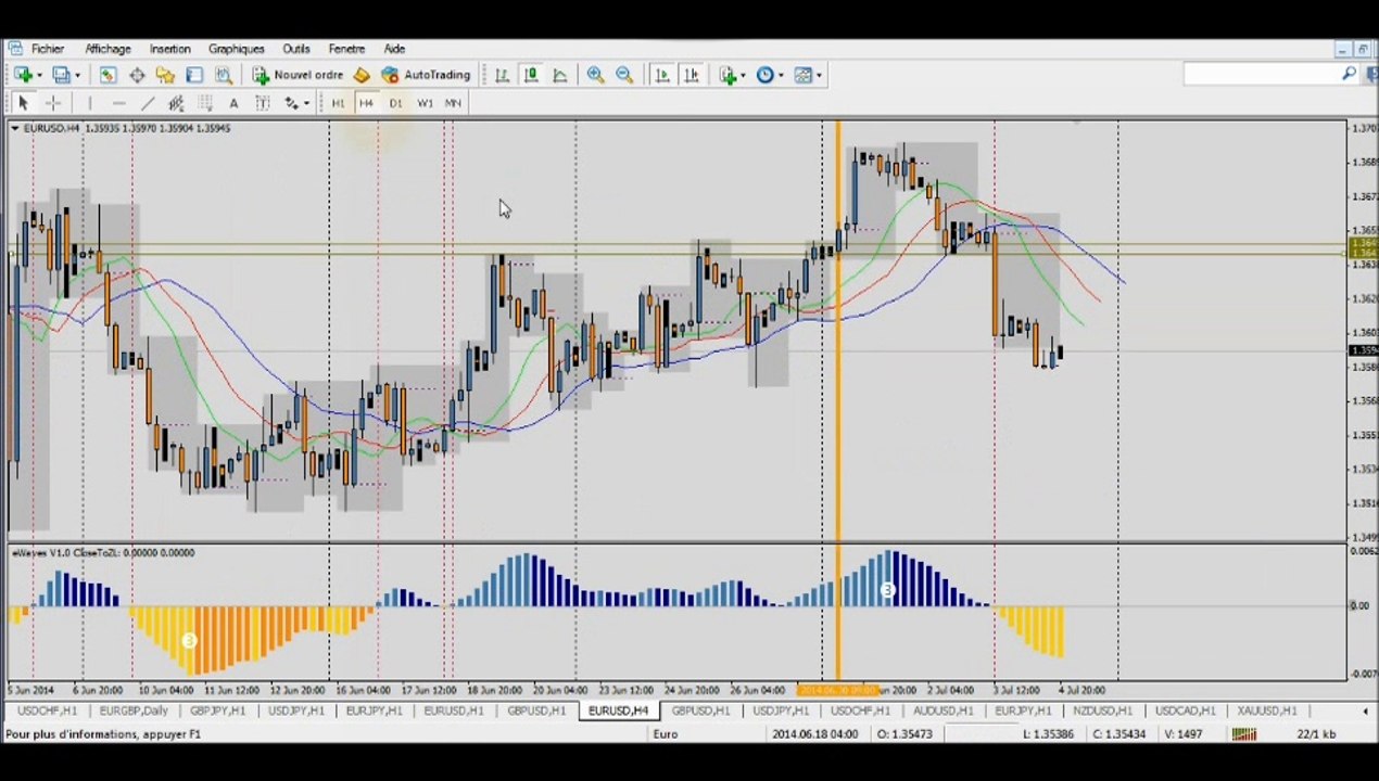 Forex trading strategy: review of the week 30 June - 4 July
