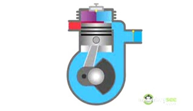 2 Stroke 4-Stroke Cycle Engines