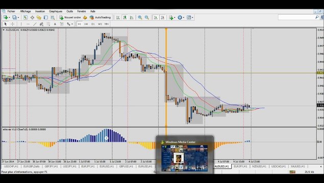 Forex trading stratégie: Revue de la semaine du 30 juin au 4 Juillet sur H1 et 9 paires