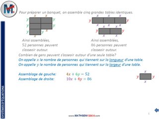 Exercice: Problème à deux inconnues (combinaison / addition)