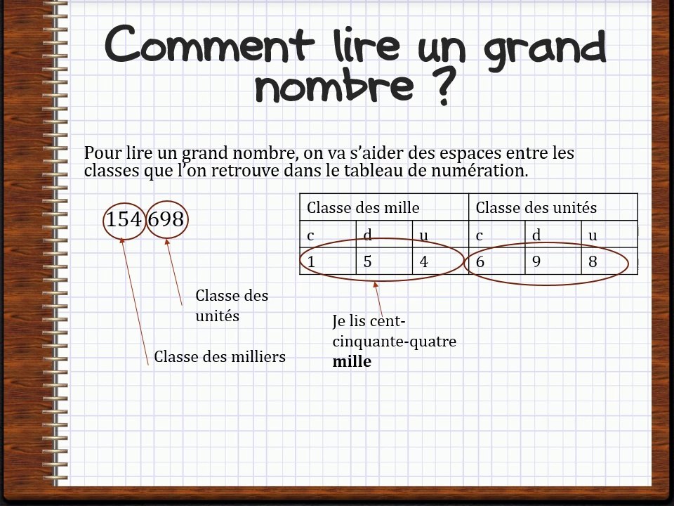 lire et écrire les nombres