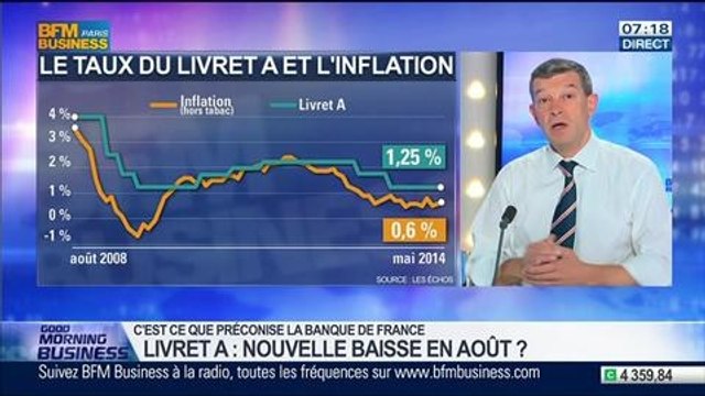 Nicolas Doze: Le taux du livret A devrait tomber beaucoup plus bas – 10/07