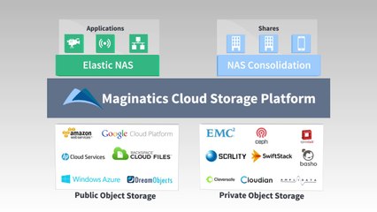 Maginatics provides a new class of storage technology