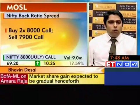 Stock buying and selling ideas by experts