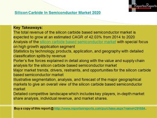 Silicon Carbide In Semiconductor Market 2020