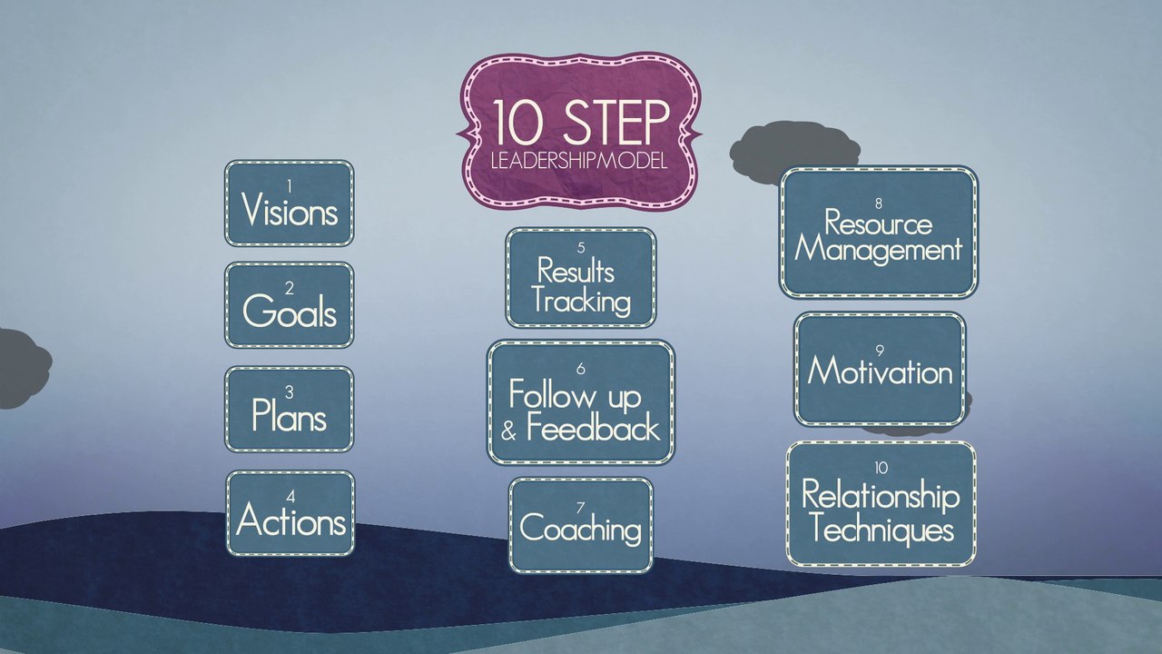 Extraordinary Sales Leadership