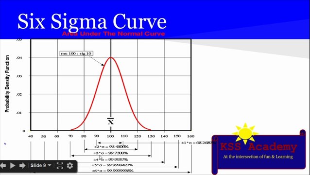 PMP® Exam Prep Online, PMP Tutorial 31 | Quality and Cost Concept Quality Vs Grade | Six sigma | Prevention Over Inspection | Precision vs Accuracy | TQM | Failure mode & effect analysis| VOC | Plan do Act Check | Process Improvement