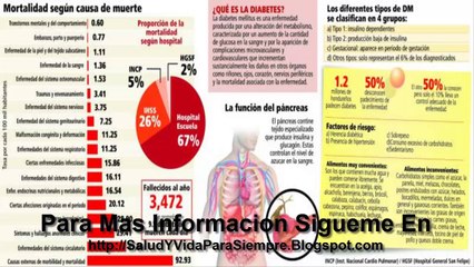 Honduras Nueve Personas Mueren A Diario Debido A La Diabetes