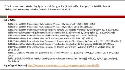 EHV Transmission Market Analysis & Growth Prospects to 2019