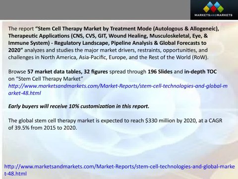 Stem Cell Therapy Market by Treatment Mode & Therapeutic Applications - 2020