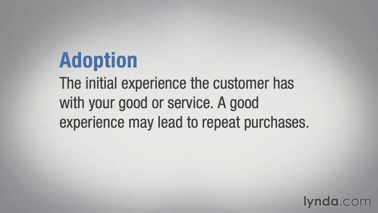 The mobile marketing purchase funnel