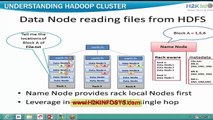 Big Data Hadoop Online Training - HDFS File Storage Tutorial 1 (part 2)