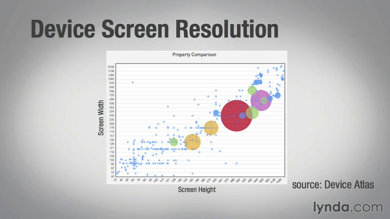 Optimizing your website for mobile