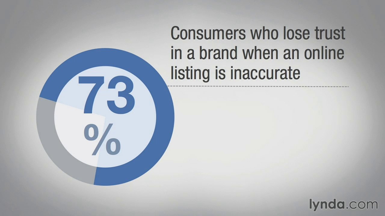 Lynda - Mobile Marketing Fundamentals Tutorial Getting local