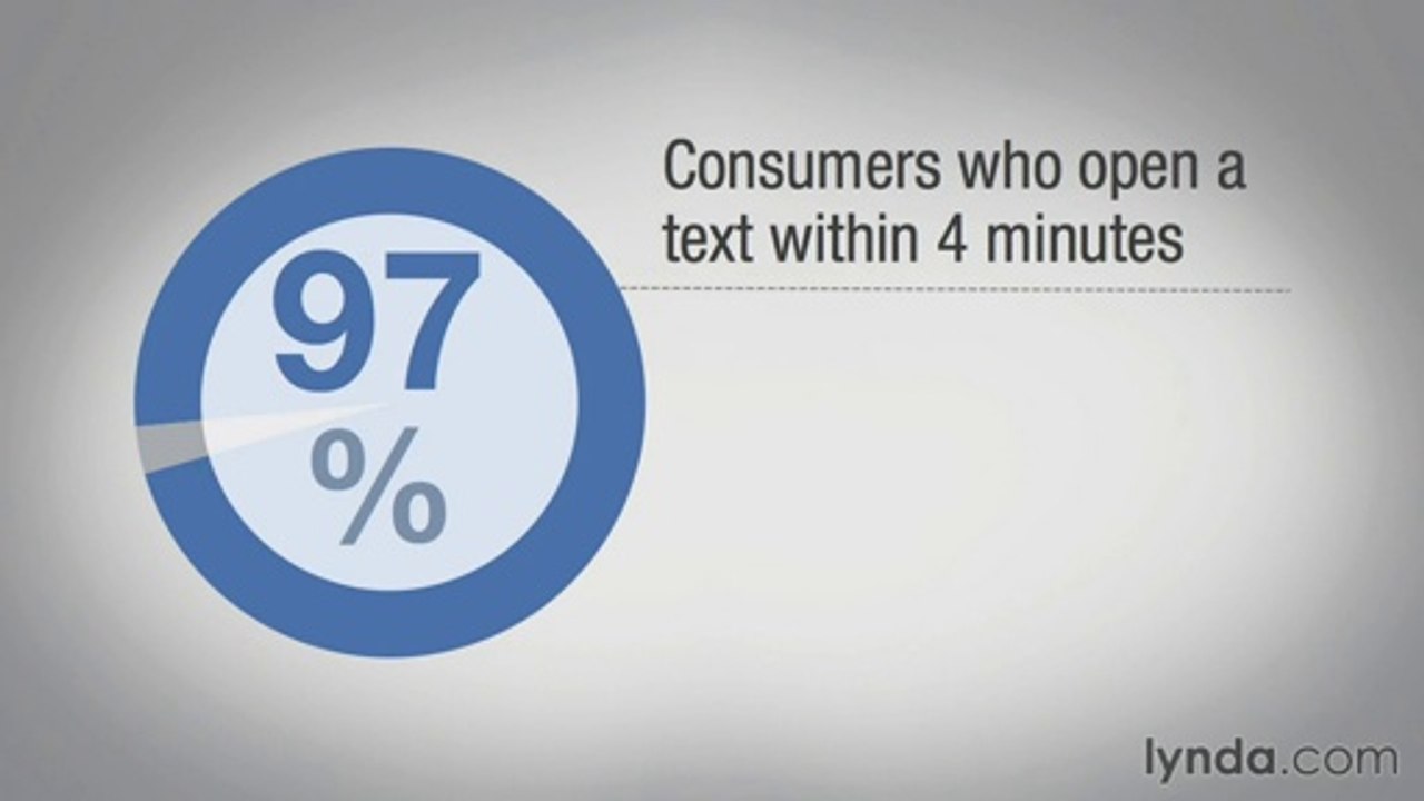Lynda - Mobile Marketing Fundamentals Tutorial The value of messaging