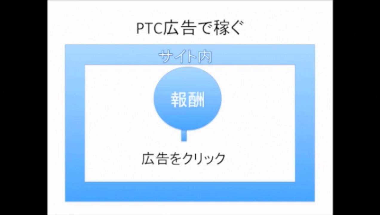 リードメールで稼ぐ