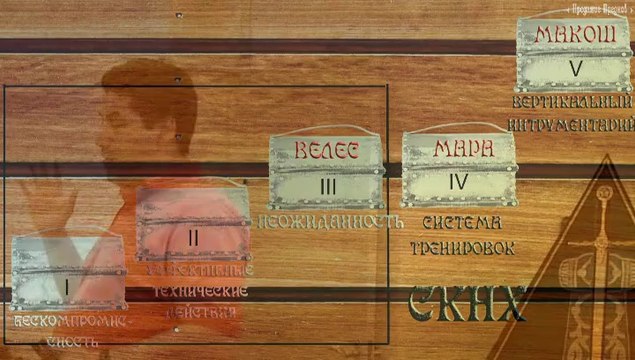 СИСТЕМА КОНСТРУИРОВАНИЯ НА ХОДУ