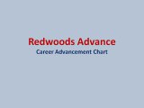 Redwoods Advance - Career Advancement in Sales and Marketing [Chart]
