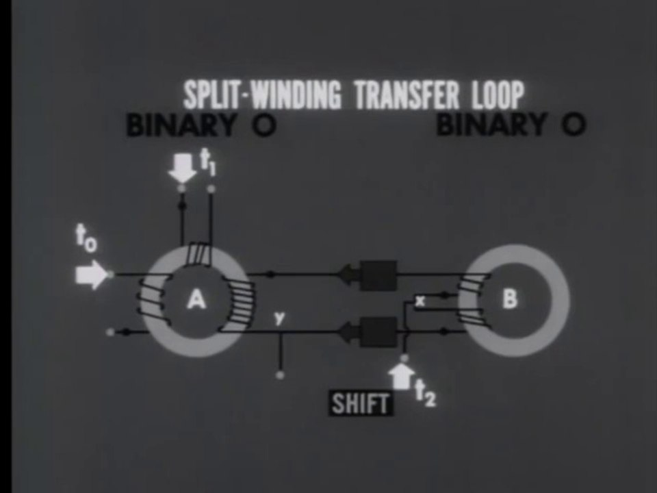 MAGNETIC CORES - PART II - BASIC CIRCUITS