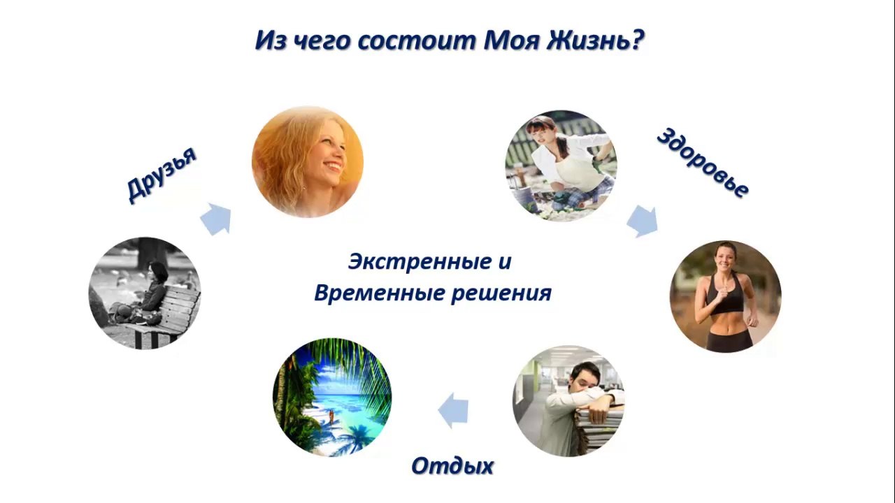 Предназначение. День 4-й. Колесо Жизни