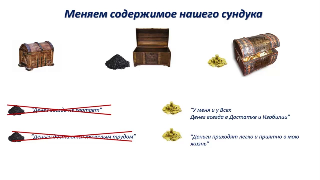 Предназначение. День 7-й. Мои Отношения с Деньгами