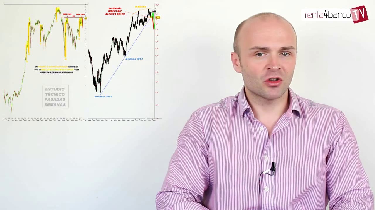 10.07.14 · Análisis técnico sobre bolsas y acciones del mercado