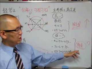 エステサロン経営WEBセミナー　基礎講座①「サロン経営とは？」　【確実に結果を出す　サロン経営コンサルタント】 　