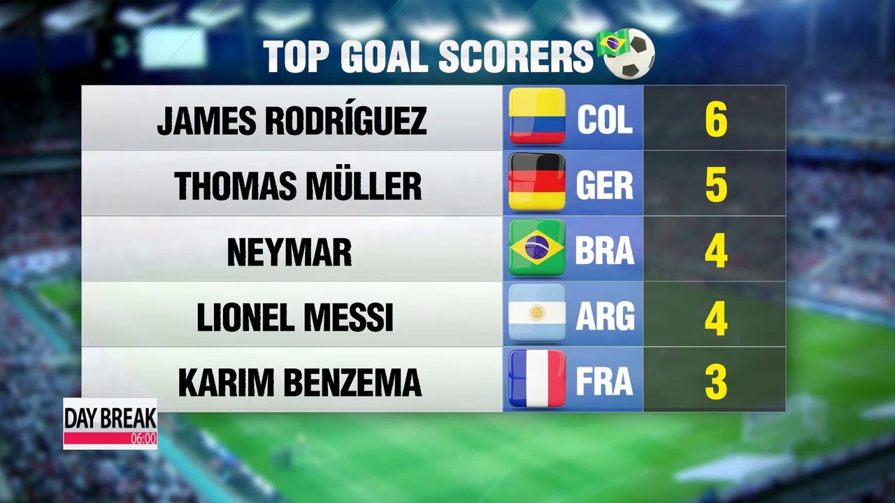 2014 Brazil World Cup coverage