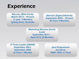 Tanuj Rastogi - Reputation Manager and Online Marketer