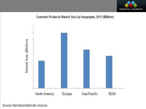 Cosmetic Products Market Global Trends & Forecasts to 2019